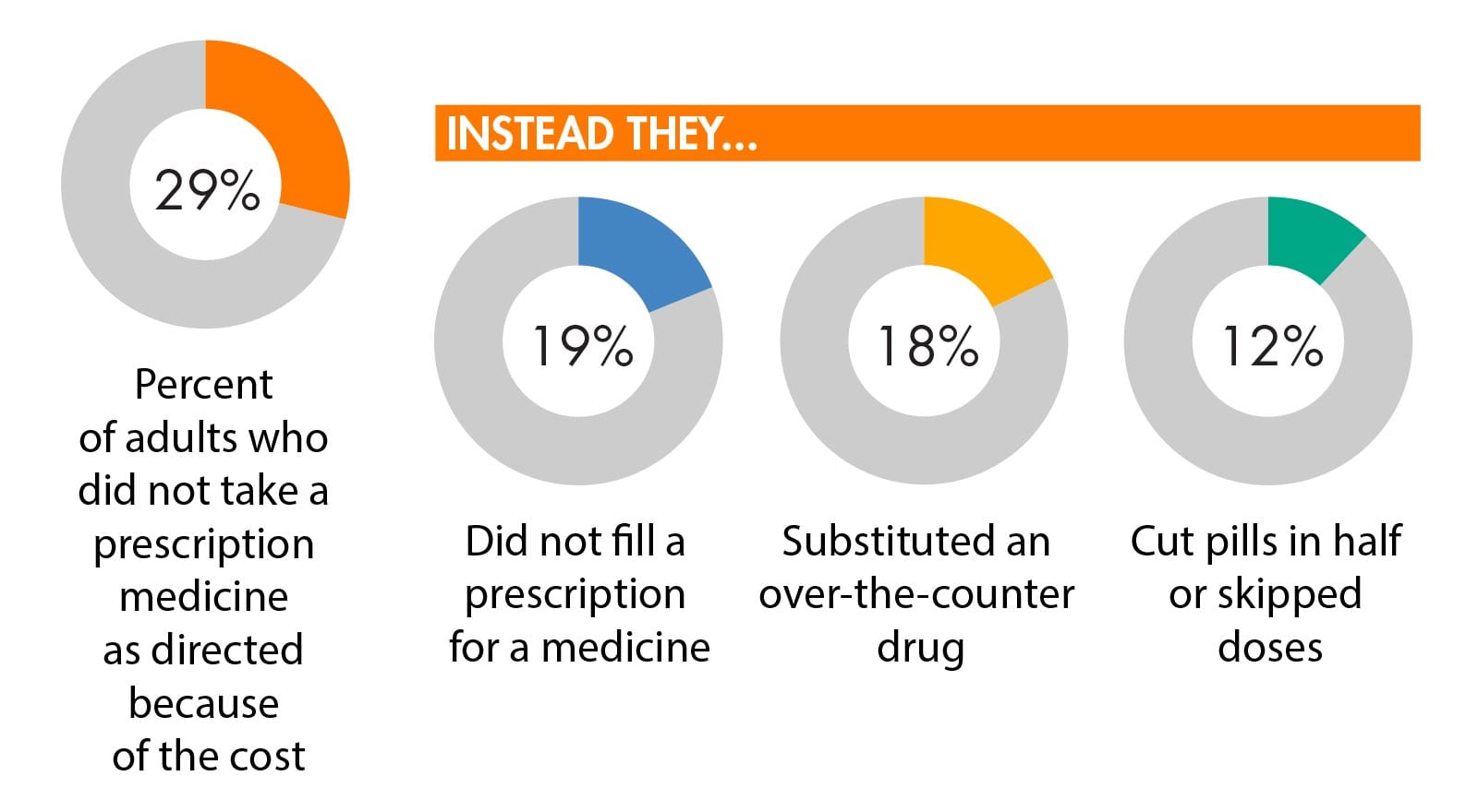 Required Information From Prescriptions Medication Administration Charts